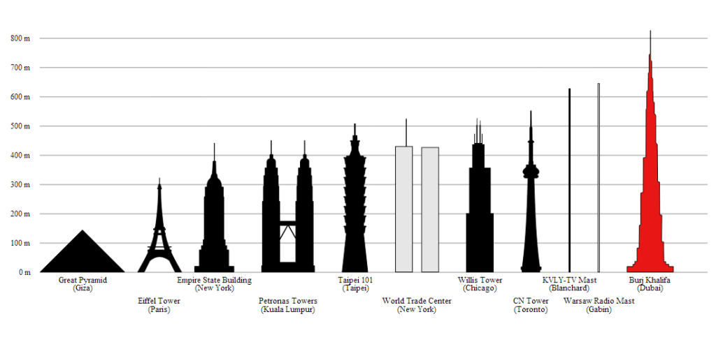 tall buildings